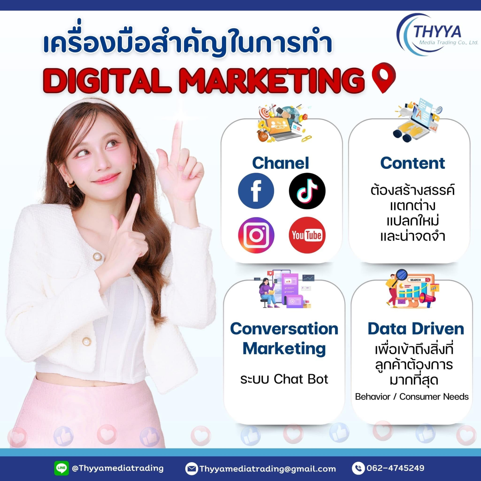 Digital marketing tools: channels, content, conversation, data
